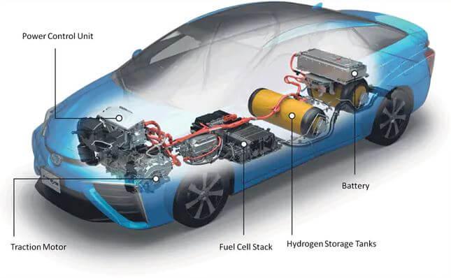 Hydrogen Powered Engine Market Size, Trends, Share, Growth