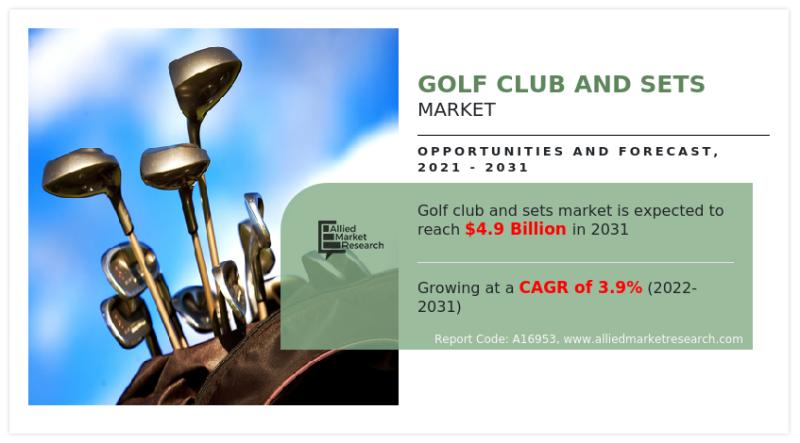 Golf Club and Sets Market