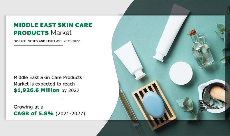 Middle East Skin Care Products Market Size Worth USD 1,926.6 Million By 2027| Growth Rate (CAGR) of 5.8%