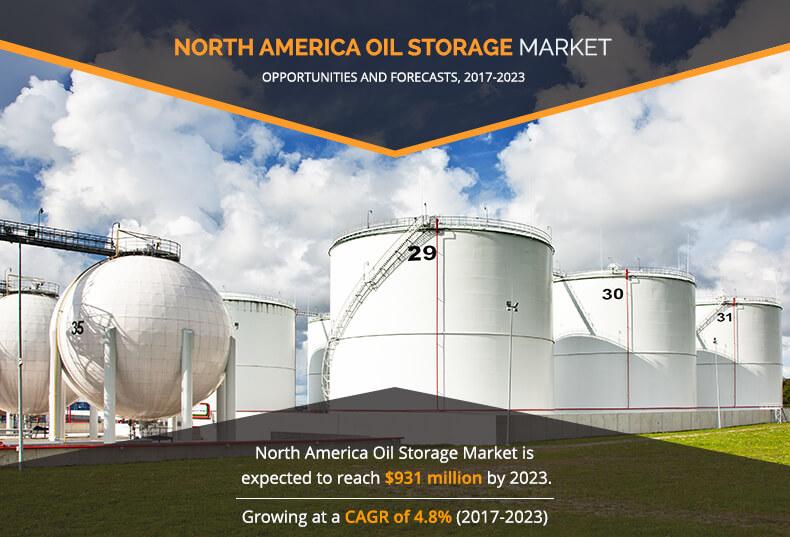 North America Oil Storage Market