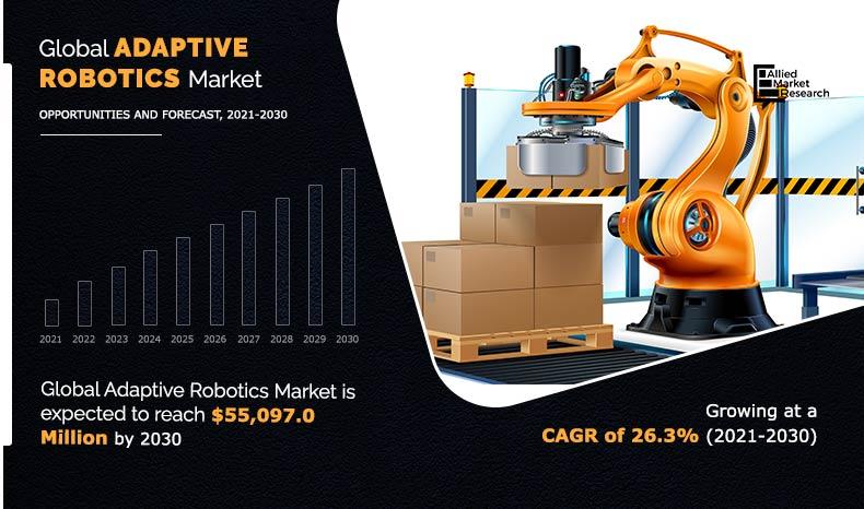 Adaptive Robotics Market Trends, Share, Growth, Opportunity and Forecast 2030 Hits a CAGR of 26.3%