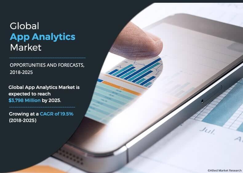 App Analytics Market