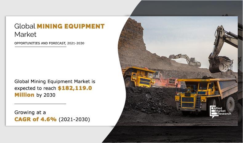 Mining Equipment Market Demand, Analysis & Forecast to 2030 Expected to Reach $200.9 bn