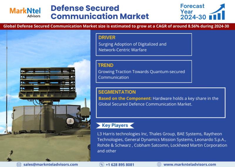 Defense Secured Communication Market Outlook, Size, Share,