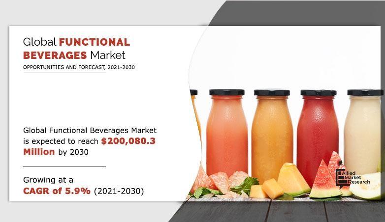 Functional Beverages Market CAGR of 5.9% : Pumping the Future | North America Dominate by USA