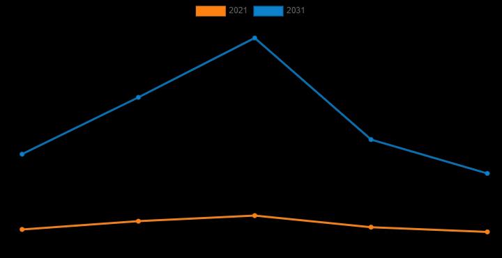 Adaptive Optics Market has a CAGR of 25.6% and Reach USD 4.9