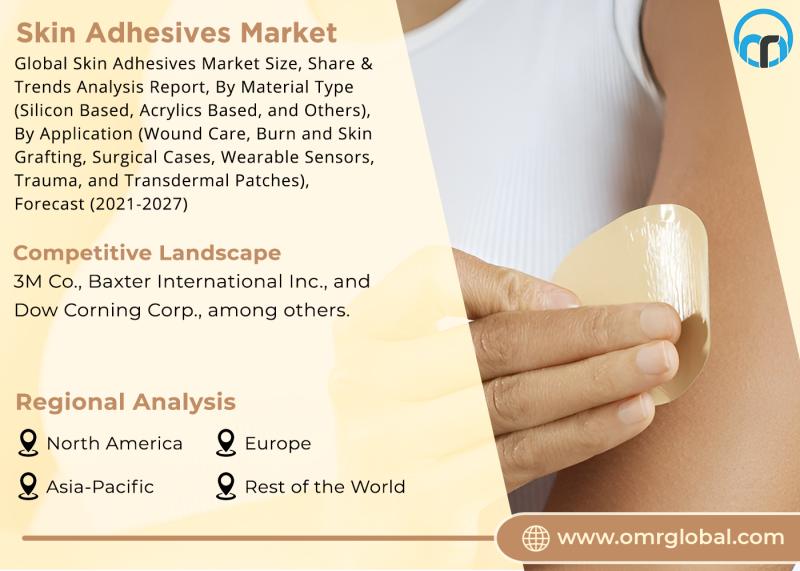 Skin Adhesives Market Is Likely to Experience a Tremendous Growth by 2029