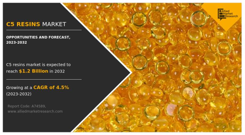 C5 Resins Market Projected to Hit $1.2 Billion By 2032 | Growth with Recent Trends & Demand