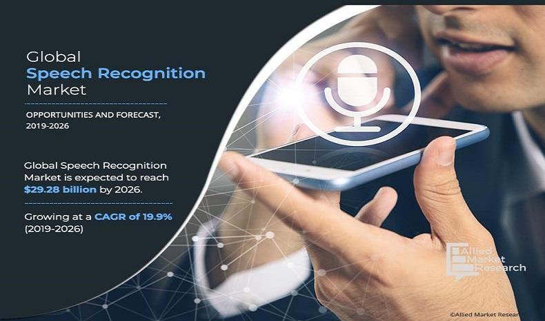 Speech Recognition Market Size Major Factors that Can Increase the Global Demand to reach $29.28 billion by 2026| Growing at a CAGR of 19.9%