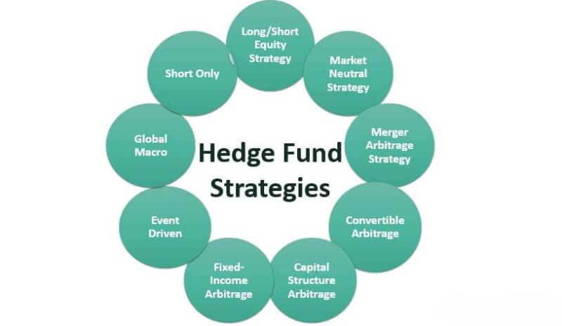 Hedge Fund Market: Global Opportunity Analysis and Industry