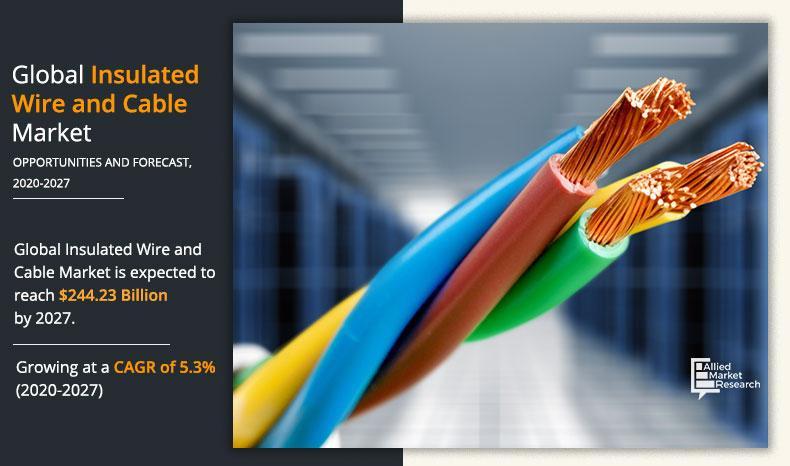 Insulated Wire and Cable Market Share [2020-2027]: Key Market Dynamics, Latest Trends, and Revenue Analysis By AFC Cable Systems Inc., Alpha Wire, Amphenol Corporation, CommScopeInc., Fujikura Ltd., General Cable Technologies Corporation, Nexans, and Many