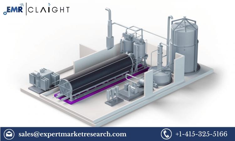 Hydrogen Electrolyser Market Size, Share, Industry Growth,