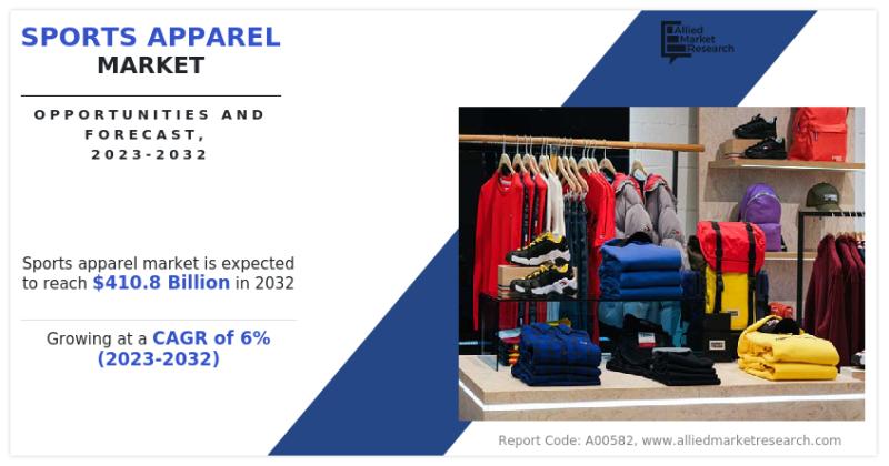 Sports Apparel Market Share Growing at 6% CAGR to Hit USD 410.8 Billion by 2032