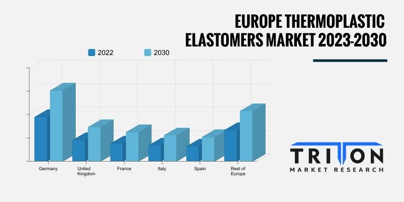 Europe Thermoplastic Elastomers Market | Growth Estimations for 2030