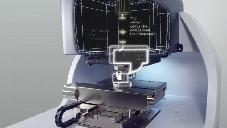 Optical Metrology Market (Latest Report) is Anticipated to Undergo Significant Growth in Between 2022 and 2031