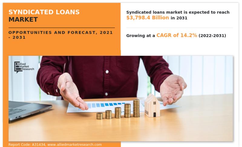 Syndicated Loans Market : To See Incredible Growth During the Forecast Period 2021-2031