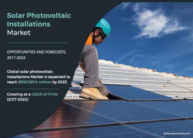 Solar PV Installations Market: Solar Evolution | North America Dominate by US