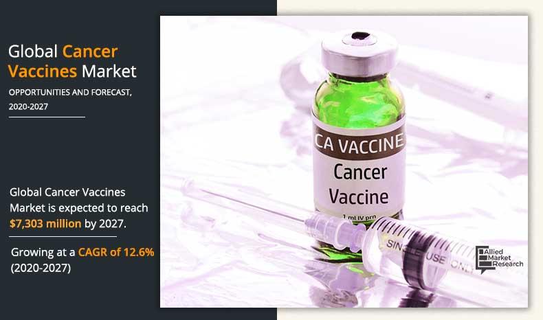 Cancer Vaccines Market Assessment: Growth Trajectory, Key Players, and Future Projections (2023-2030)
