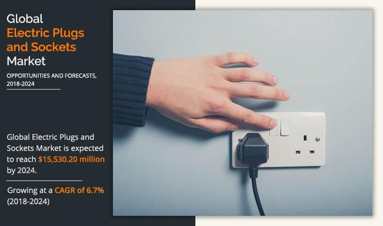 Electric Plugs and Sockets Market by Leading Manufactures and Type With Region by 2030