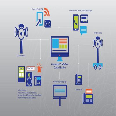 Emergency Notification System Market