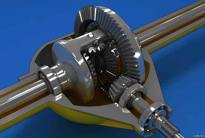 Future Scope of Differential Market to Observe Surprising Growth of Business Outlook, Critical Insight, Opportunities, Regional Overview, Business Strategies Forecast to 2025