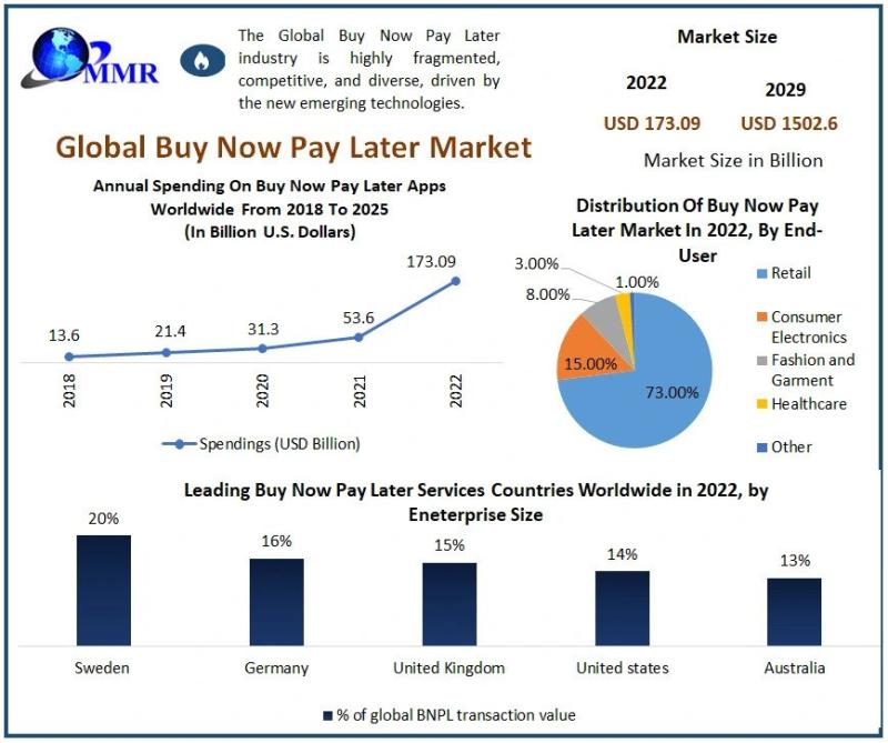 Cetearyl Alcohol Market: Global Industry Analysis and Forecast 2023-2029