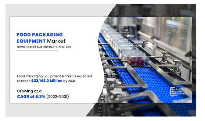 Food Packaging Equipment Market: Size, Share, Trends, Growth, Revenue and Industry -2031