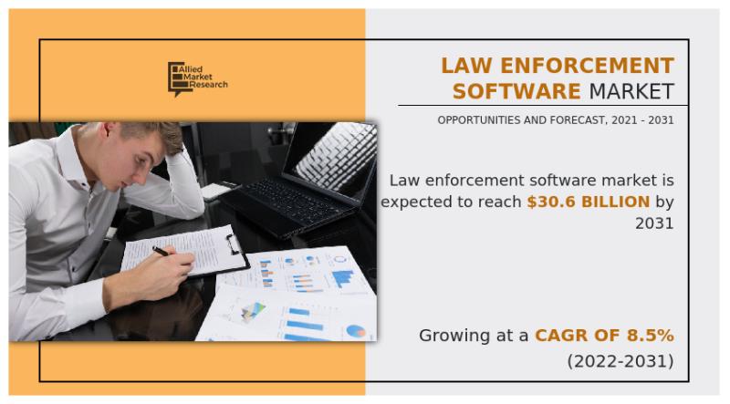 Law Enforcement Software Market to See Booming Growth Worldwide by 2031
