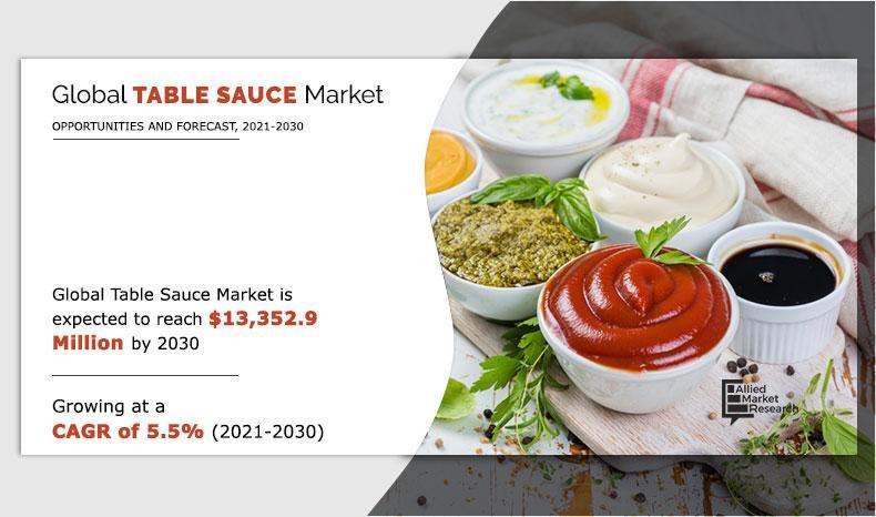 Table Sauce Market Overview 2032 | Global Manufacturers; NESTLE S.A., Quattro Foods, McCormick & Company, Inc., The Great British Sauce Company, Everest Beverages & Food Industries Private Limited, Levi Roots Reggae Reggae Foods Ltd., CONAGRA BRANDS, INC.