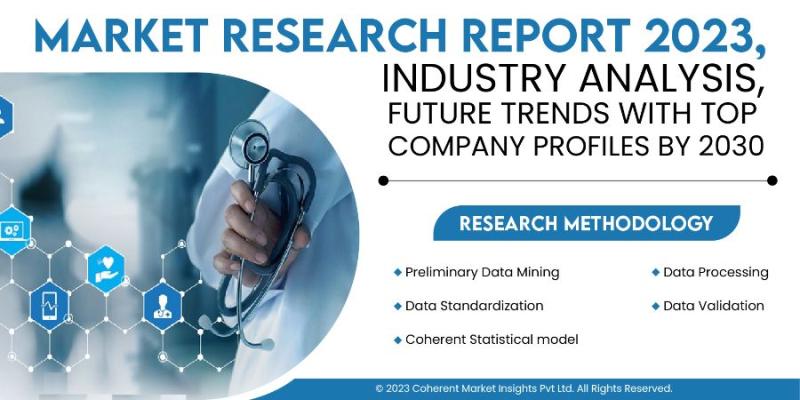 Pulmonary Drug Delivery Systems Market is Booming Growth Prospects, Incredible Demand and Business Strategies 2023-2030 | 3M Health Care, Allied Healthcare Products, Inc., AstraZeneca