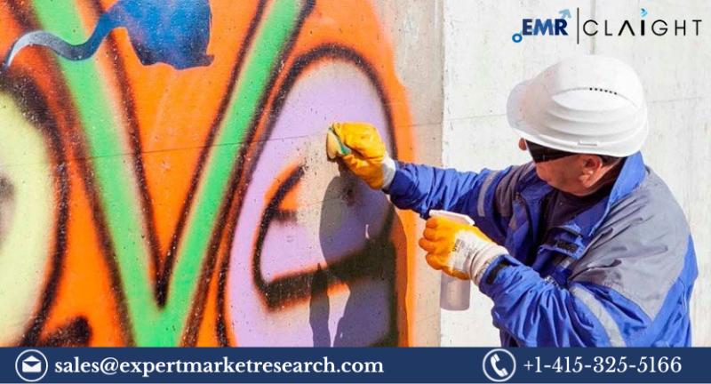 Anti Graffiti Coatings Market Size Growth Analysis Report