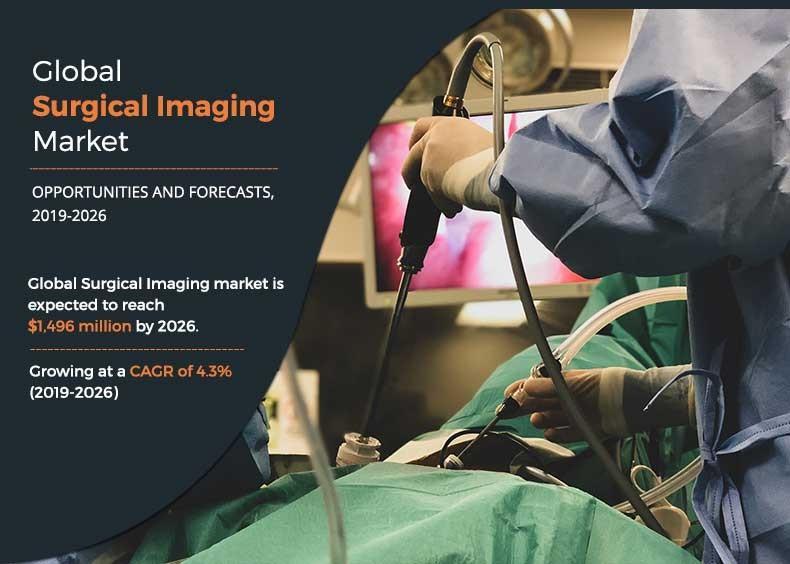 Surgical Imaging Market Insights: Redefining Precision in Surgery | CAGR 4.3%
