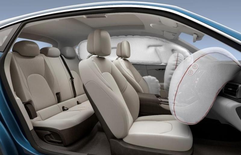 Germany Airbag Market 2023 Driving Factors Forecast Research 2029