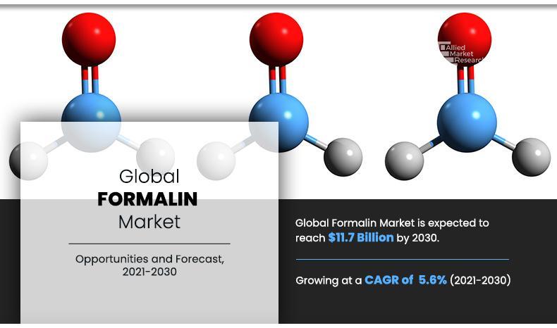 Formalin Market Segments, Regional Study and Future Prospects 2030