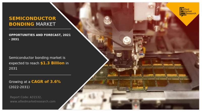 Semiconductor Bonding Market Size, Key Players Analysis