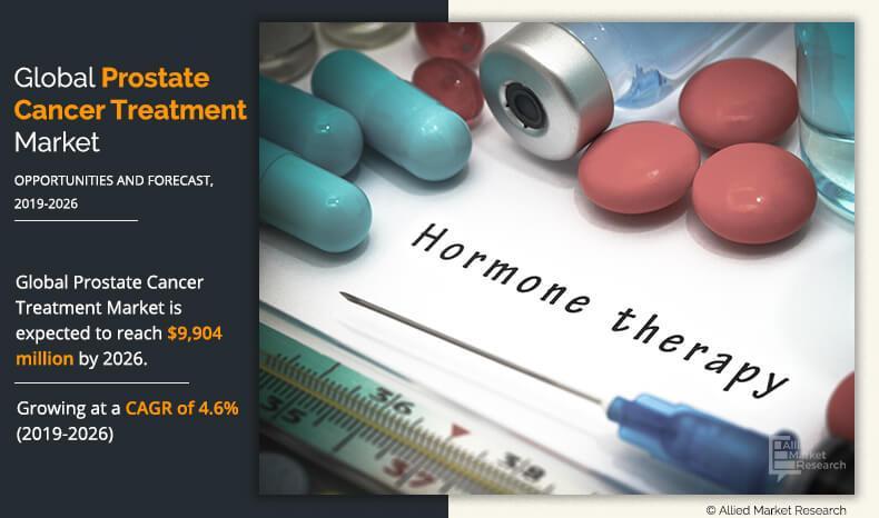 Prostate Cancer Treatment Market: Advancing Therapeutic Solutions | CAGR 4.6%