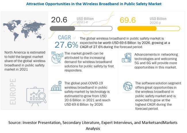 Wireless Broadband in Public Safety Market