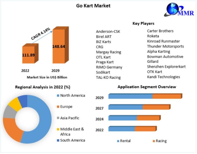 Go Kart Market