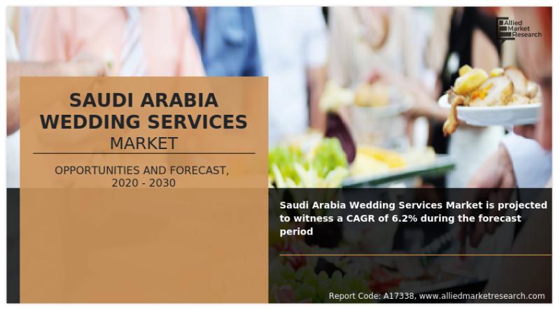 Saudi Arabia Wedding Services Market Growth, Key Players and Regions| Growing With a CAGR Of 6.2% By 2030