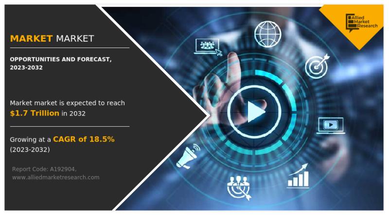 USD 1744 Billion Marketing Technology (MarTech) Market Expected to Reach by 2032 | Top Players such as - Salesforce, Aptean and Zebra Technologies