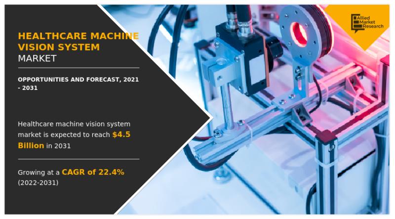 Healthcare Machine Vision System Market: Major Factors that Can Increase the Global Demand | Forecast, 2021-2031