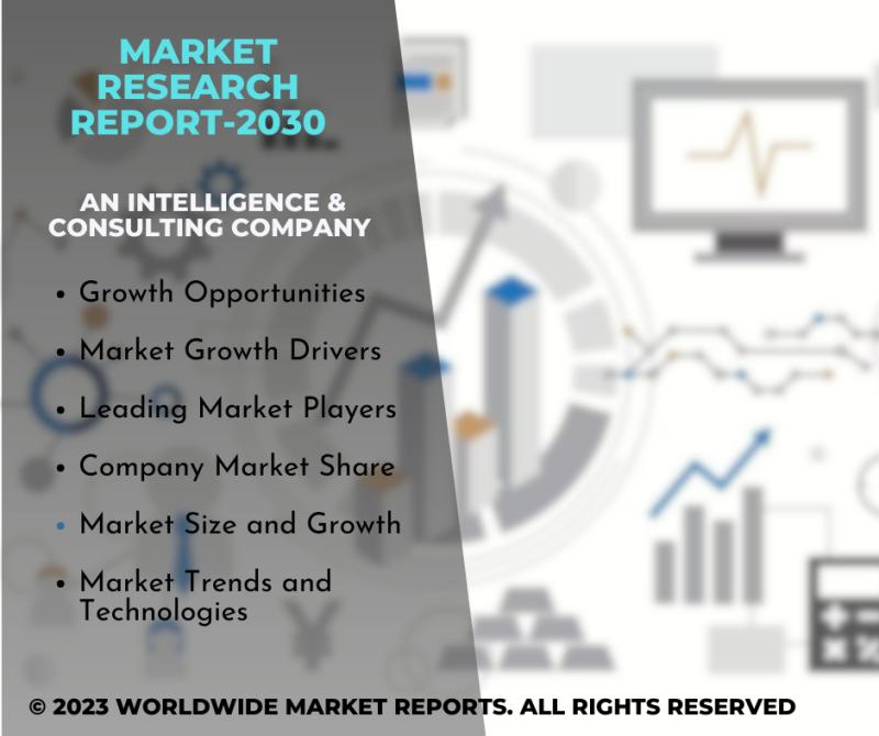 Incredible Growth of Digital Injection Molding Services Market 2023 by Share, Size, Growth, Segments, Revenue and Top Manufacturers Analysis -Elimold, Star Rapid, Geomiq, Xometry