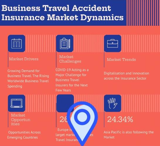 Business Travel Accident Insurance Market Moving in the Right Direction: AXA , Zurich Insurance , MetLife