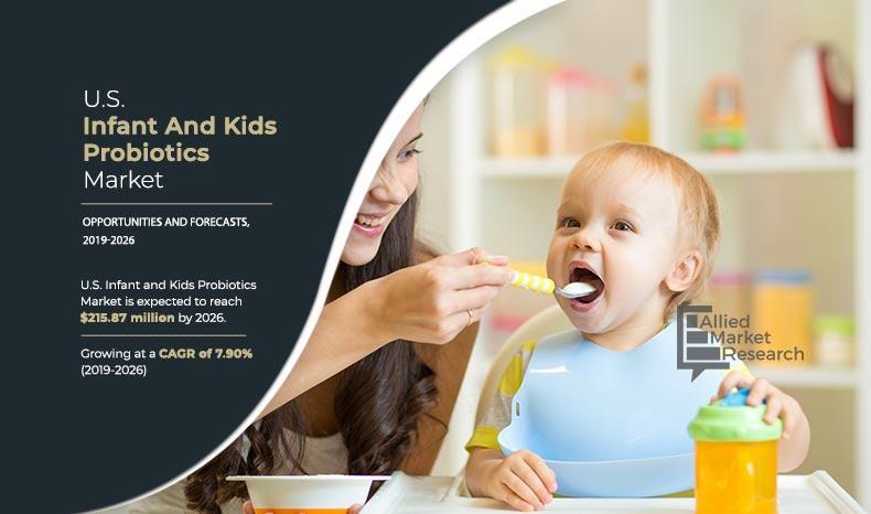 U.S. Infant and Kids Probiotics Market 2023-2030 | Global Key Players; NOW Foods, i-Health, Inc, BioGaia, Metagenics, Inc, Mommy's Bliss, FIT-Bioceuticals ltd., Gerber Products Company, Mama's Select., LoveBug Nutrition Inc.