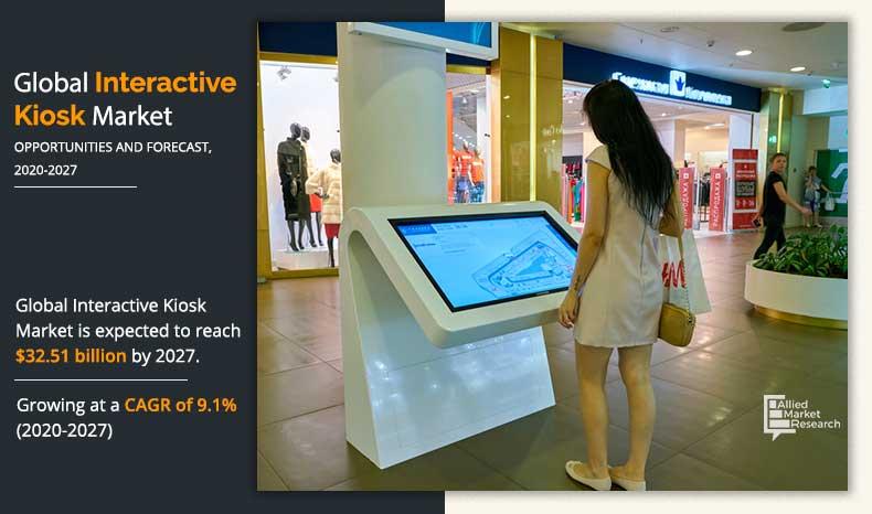 [Get PDF] Interactive Kiosk Market Statistics [2020-2027]: Latest Trends, Market Share and Business Opportunities By 2032 | In-Depth Analysis with Top Key Players