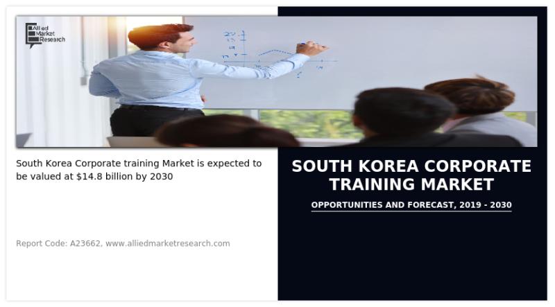 South Korea Corporate training Market is expected to be value