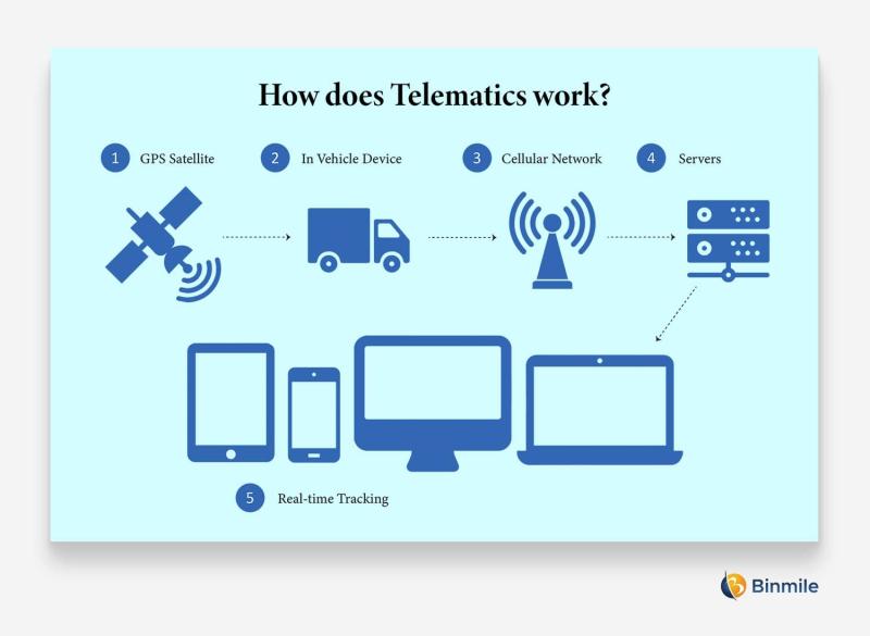 Time Tracking Software Market- Latest Technological Advancement