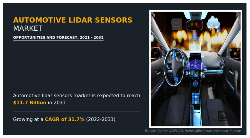 Automotive LiDAR Sensors Market Top Key Players, Regions, Type