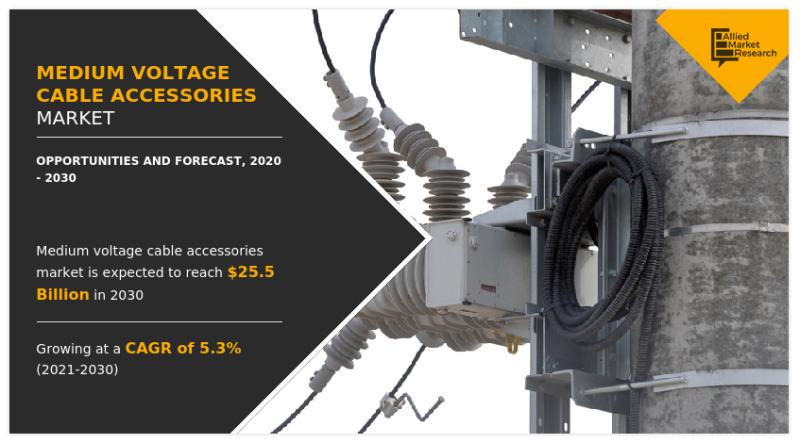 Medium Voltage Cable Accessories Market Growth, and Recent Development by 2030