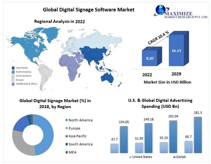 Digital Signage Software Market